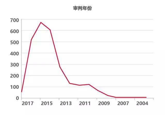 辞退一名试用期员工平均需要赔偿4948.6元！