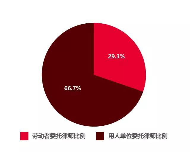 辞退一名试用期员工平均需要赔偿4948.6元！