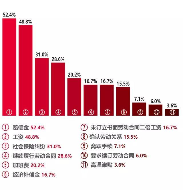 辞退一名试用期员工平均需要赔偿4948.6元！