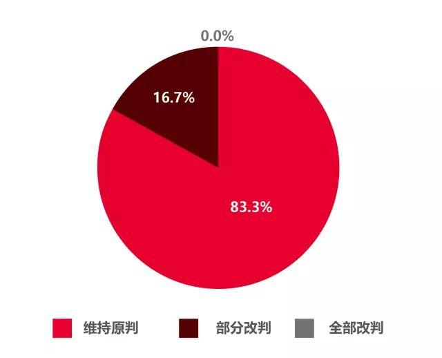 辞退一名试用期员工平均需要赔偿4948.6元！