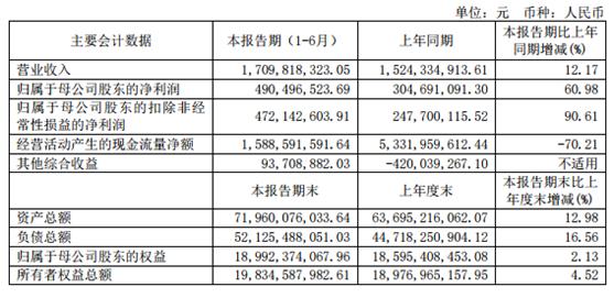 西南证券23亿资管踩雷4宗股票质押 上半年IPO过会0单