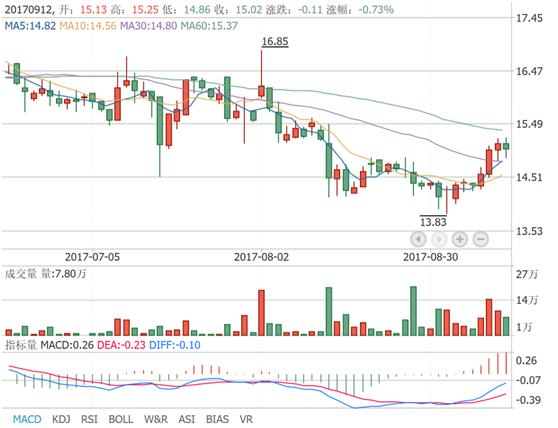 A股大宗交易日报9.12前三甲：梦舟股份/思源电气/广聚能源