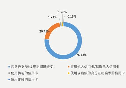 6家上市银行去年累计发卡3.69亿张   信用卡业务哪家强？