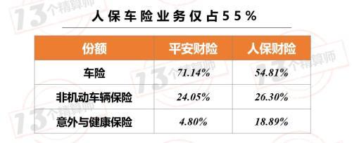 5月上市公司保费排名榜：平安稳坐一哥宝座 与国寿差距进一步拉大