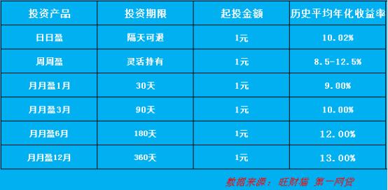 第一网贷：2017年网贷人气同比上升48.73%，旺财猫最受北上深等地用户青睐