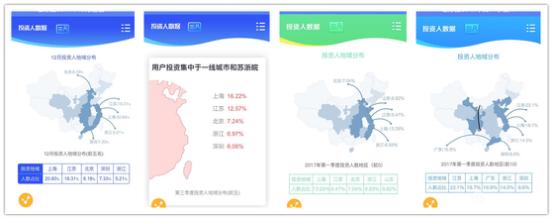 第一网贷：2017年网贷人气同比上升48.73%，旺财猫最受北上深等地用户青睐