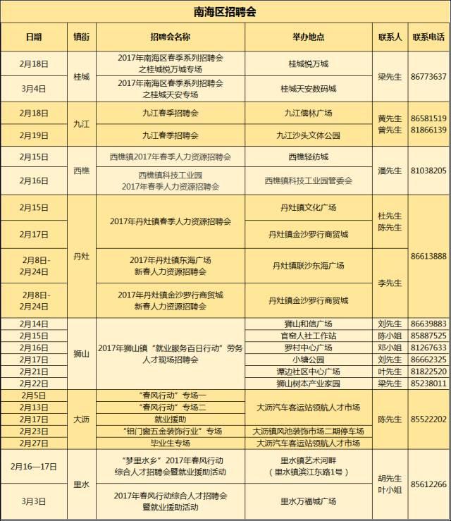 开工大吉！高明及其他区年后招聘会、服务窗口上班时间