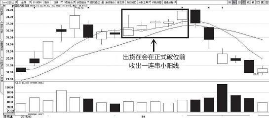 主力是出货还是洗盘？ 真正做到低买高卖！