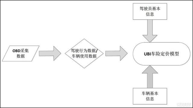 比亚迪将推UBI车险服务 保费依人而定