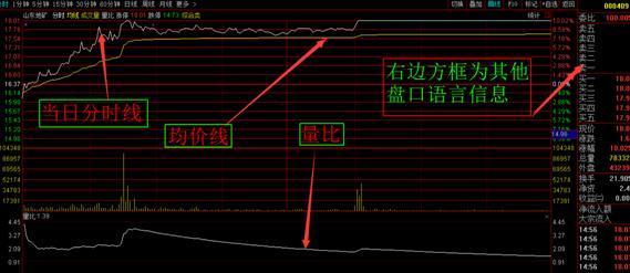 股市经典口诀：背起来，永远买在最低点