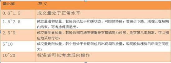 什么是量比，为什么选股一定要看量比？原来这样选股才能无半点偏差，一招一式轻松教你抓涨停