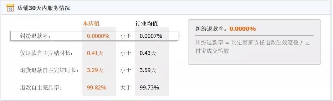 卖店比卖房还挣钱？年销50万的天猫店竟被拍到260万