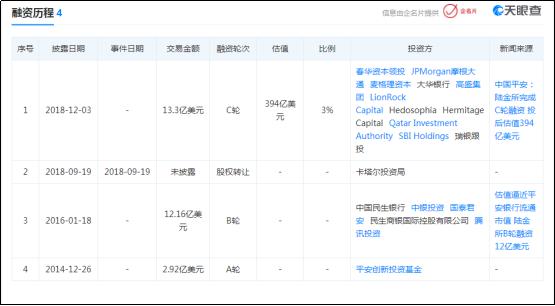 超级独角兽“陆金所”这次上市是不是真的？