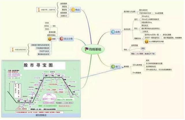 玩转股市值得一辈子牢记的40个炒股口诀，彻底搞懂，别说股市挣不到钱