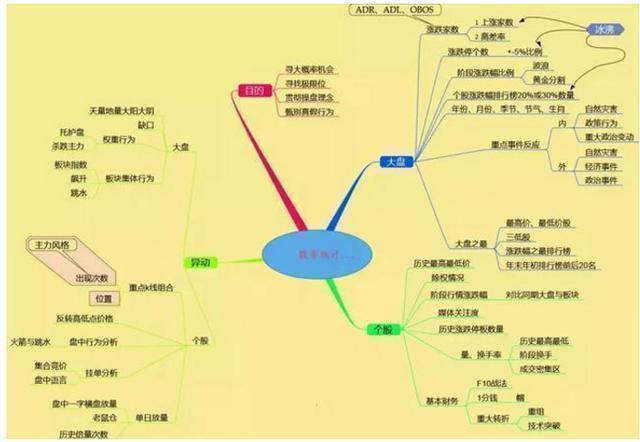 玩转股市值得一辈子牢记的40个炒股口诀，彻底搞懂，别说股市挣不到钱