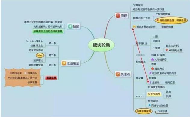 玩转股市值得一辈子牢记的40个炒股口诀，彻底搞懂，别说股市挣不到钱