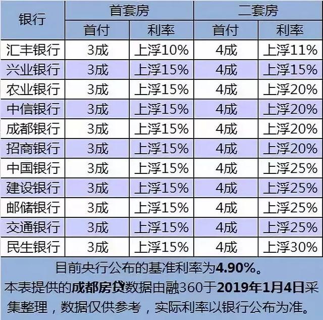 购房者看这里！房贷利率下调了，哪些银行降得多？