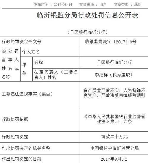 日照银行临沂分行人为掩饰不良资产 被罚20万元