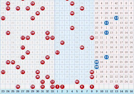 2019102期双色球：红球冷号可以再关注，蓝球可能还开258尾号码