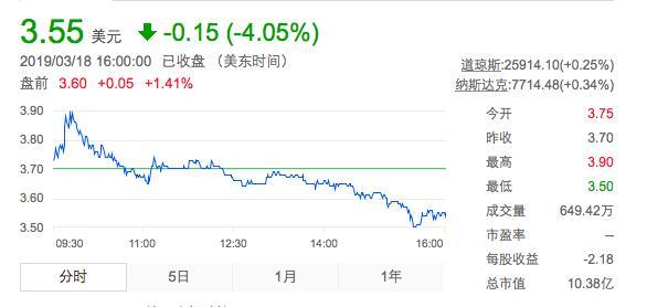 优信、瓜子、人人来比惨 别互相怼了先自保吧