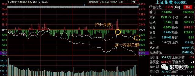 股改梦碎！上市首日暴跌36.88%，市值蒸发186亿！