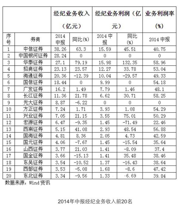 收藏贴！看好股市如何便捷开户？