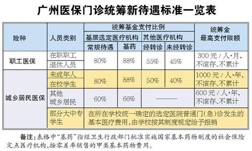 广州公积金和医保查询攻略