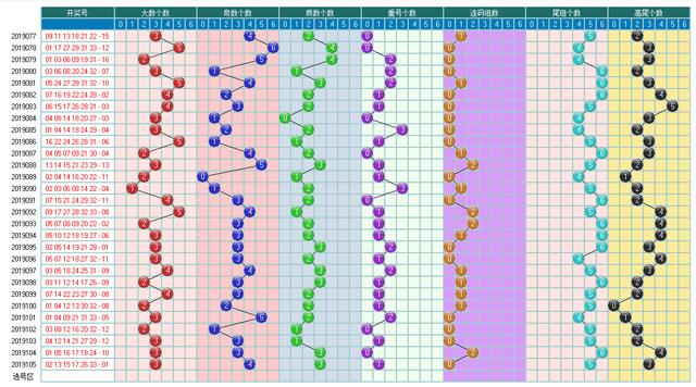 福彩双色球2019106期开奖走势图