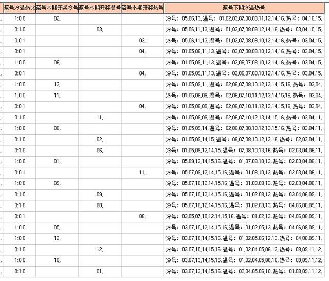 福彩双色球2019106期开奖走势图