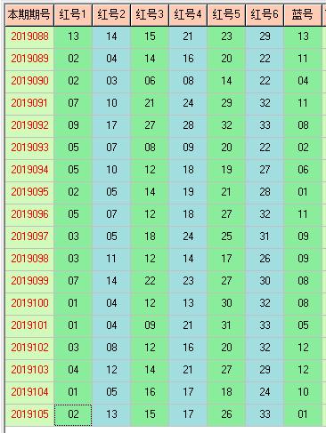 福彩双色球2019106期开奖走势图