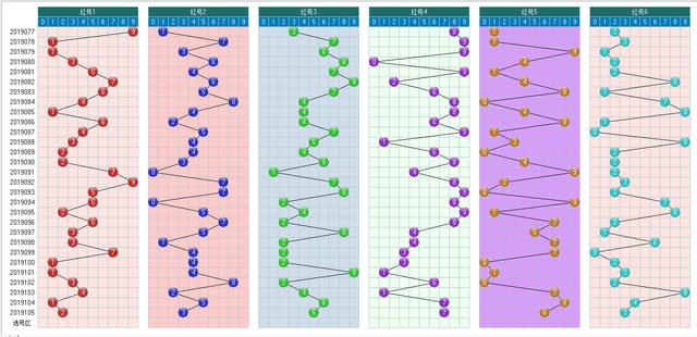福彩双色球2019106期开奖走势图