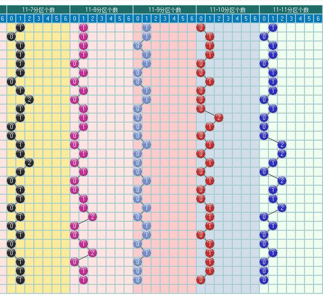 福彩双色球2019090期开奖走势图-形态 分区间 余数个数冷温热个数