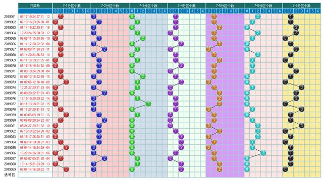 福彩双色球2019090期开奖走势图-形态 分区间 余数个数冷温热个数