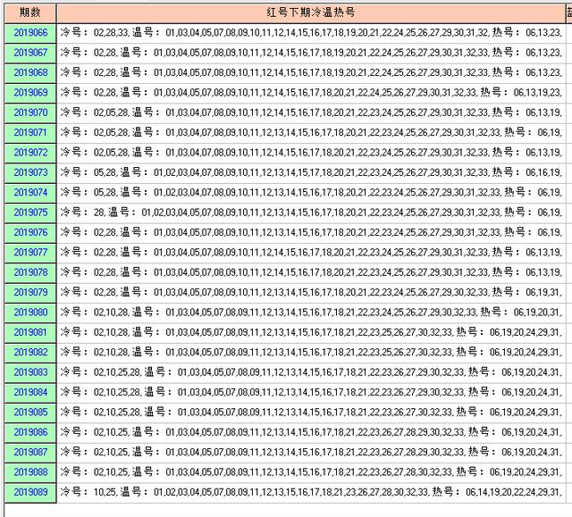 福彩双色球2019090期开奖走势图-形态 分区间 余数个数冷温热个数