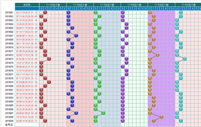 福彩双色球2019090期开奖走势图-形态 分区间 余数个数冷温热个数