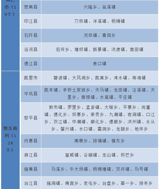 两票制？这436个地区可执行“三票制”！