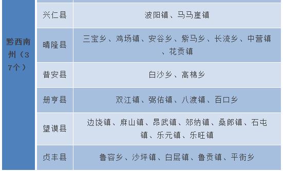 两票制？这436个地区可执行“三票制”！