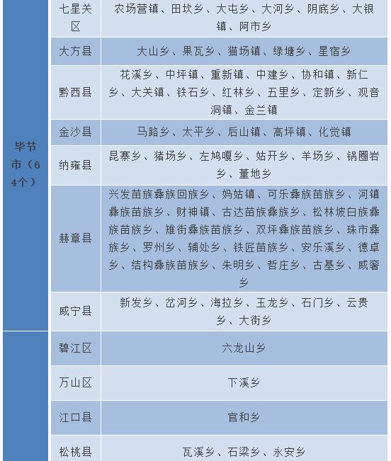 两票制？这436个地区可执行“三票制”！