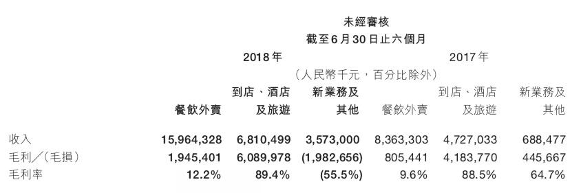 口碑和饿了么合并，对战美团重点在这几方面