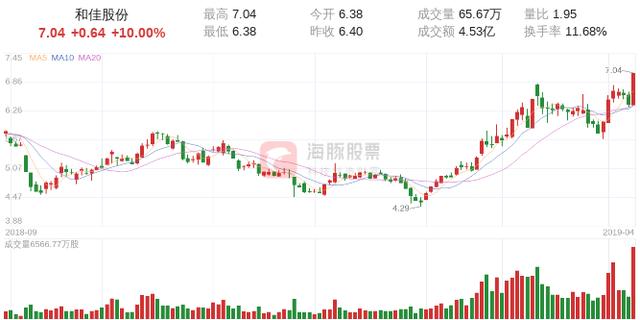 【涨停股复盘】和佳股份今日涨停，主力净流入9594.70万元