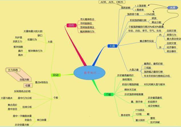 真正赚钱的股民肺腑劝诫：这才是炒股的最高境界，堪称史上最不坑人的炒股技术