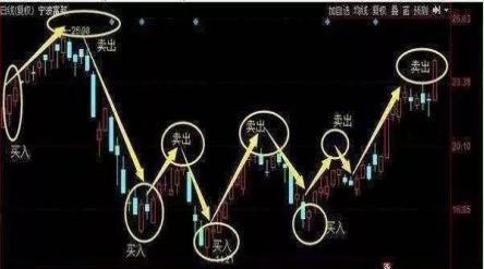 真正赚钱的股民肺腑劝诫：这才是炒股的最高境界，堪称史上最不坑人的炒股技术