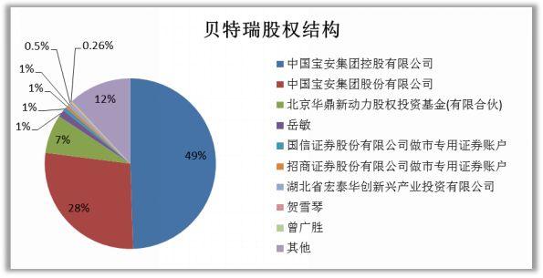 中国宝安 ，一匹来自南方的狼！