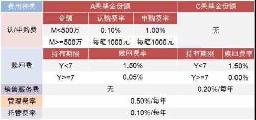 买指数基金前 先了解这些