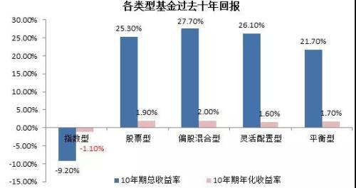 买指数基金前 先了解这些