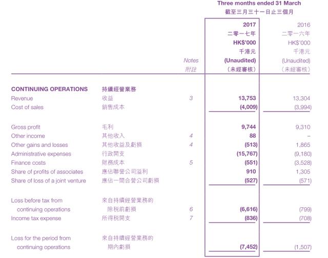 一定是发生了什么，汇财金融投资(08018)一年配股四次