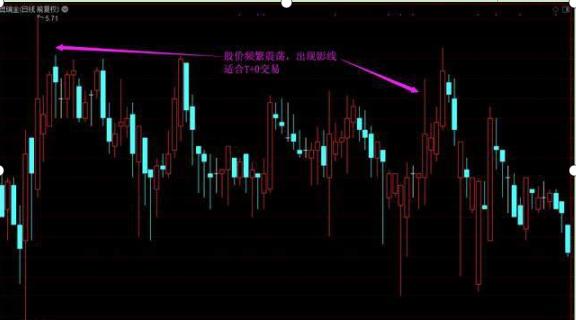 游资大佬（做T)投资日记首次披露：3年来长期单独持有一只股！疯狂来回做T！挣钱500%利润！震惊