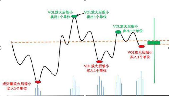 游资大佬（做T)投资日记首次披露：3年来长期单独持有一只股！疯狂来回做T！挣钱500%利润！震惊