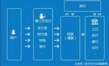 10月15日，一个重要的日子，微信支付、支付宝支付正式接入网联