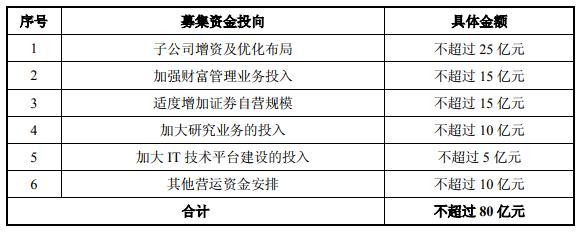 天风证券配股填坑：11亿本金踩了雷 再向11万股民要钱？